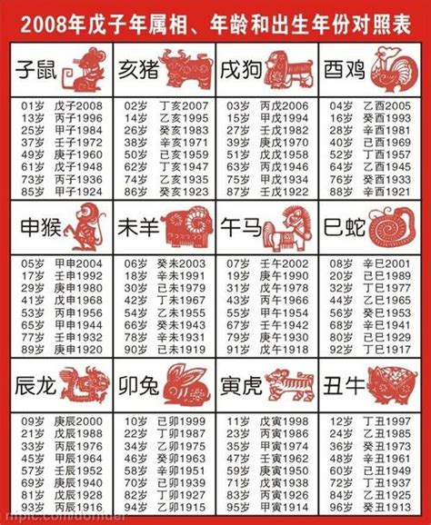 38年生肖|十二生肖年龄顺序表 年龄属相对照表